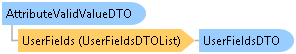 dotnetdiagramimages_CXS_Retail_DTO_CXS_Retail_DTO_AttributeValidValueDTO