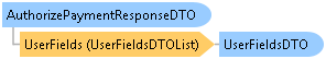 dotnetdiagramimages_CXS_Retail_DTO_CXS_Retail_DTO_AuthorizePaymentResponseDTO