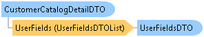 dotnetdiagramimages_CXS_Retail_DTO_CXS_Retail_DTO_CustomerCatalogDetailDTO