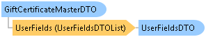 dotnetdiagramimages_CXS_Retail_DTO_CXS_Retail_DTO_GiftCertificateMasterDTO