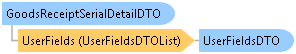 dotnetdiagramimages_CXS_Retail_DTO_CXS_Retail_DTO_GoodsReceiptSerialDetailDTO