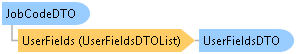 dotnetdiagramimages_CXS_Retail_DTO_CXS_Retail_DTO_JobCodeDTO