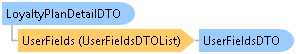 dotnetdiagramimages_CXS_Retail_DTO_CXS_Retail_DTO_LoyaltyPlanDetailDTO