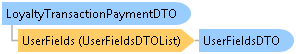 dotnetdiagramimages_CXS_Retail_DTO_CXS_Retail_DTO_LoyaltyTransactionPaymentDTO