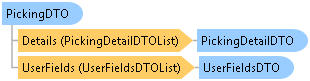 dotnetdiagramimages_CXS_Retail_DTO_CXS_Retail_DTO_PickingDTO