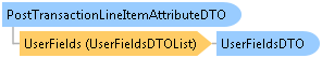 dotnetdiagramimages_CXS_Retail_DTO_CXS_Retail_DTO_PostTransactionLineItemAttributeDTO