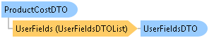 dotnetdiagramimages_CXS_Retail_DTO_CXS_Retail_DTO_ProductCostDTO