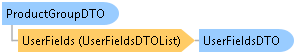 dotnetdiagramimages_CXS_Retail_DTO_CXS_Retail_DTO_ProductGroupDTO