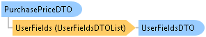 dotnetdiagramimages_CXS_Retail_DTO_CXS_Retail_DTO_PurchasePriceDTO