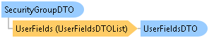 dotnetdiagramimages_CXS_Retail_DTO_CXS_Retail_DTO_SecurityGroupDTO
