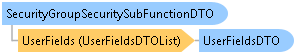 dotnetdiagramimages_CXS_Retail_DTO_CXS_Retail_DTO_SecurityGroupSecuritySubFunctionDTO