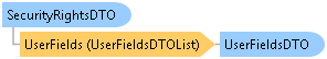 dotnetdiagramimages_CXS_Retail_DTO_CXS_Retail_DTO_SecurityRightsDTO