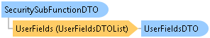 dotnetdiagramimages_CXS_Retail_DTO_CXS_Retail_DTO_SecuritySubFunctionDTO