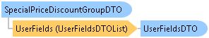 dotnetdiagramimages_CXS_Retail_DTO_CXS_Retail_DTO_SpecialPriceDiscountGroupDTO