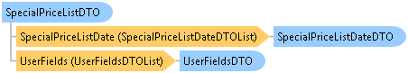 dotnetdiagramimages_CXS_Retail_DTO_CXS_Retail_DTO_SpecialPriceListDTO