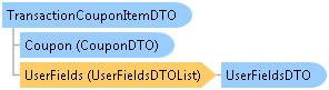 dotnetdiagramimages_CXS_Retail_DTO_CXS_Retail_DTO_TransactionCouponItemDTO