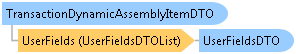 dotnetdiagramimages_CXS_Retail_DTO_CXS_Retail_DTO_TransactionDynamicAssemblyItemDTO