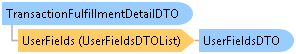 dotnetdiagramimages_CXS_Retail_DTO_CXS_Retail_DTO_TransactionFulfillmentDetailDTO