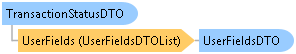 dotnetdiagramimages_CXS_Retail_DTO_CXS_Retail_DTO_TransactionStatusDTO
