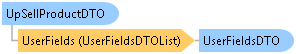 dotnetdiagramimages_CXS_Retail_DTO_CXS_Retail_DTO_UpSellProductDTO