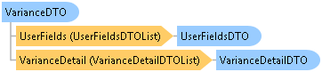 dotnetdiagramimages_CXS_Retail_DTO_CXS_Retail_DTO_VarianceDTO