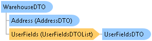 dotnetdiagramimages_CXS_Retail_DTO_CXS_Retail_DTO_WarehouseDTO