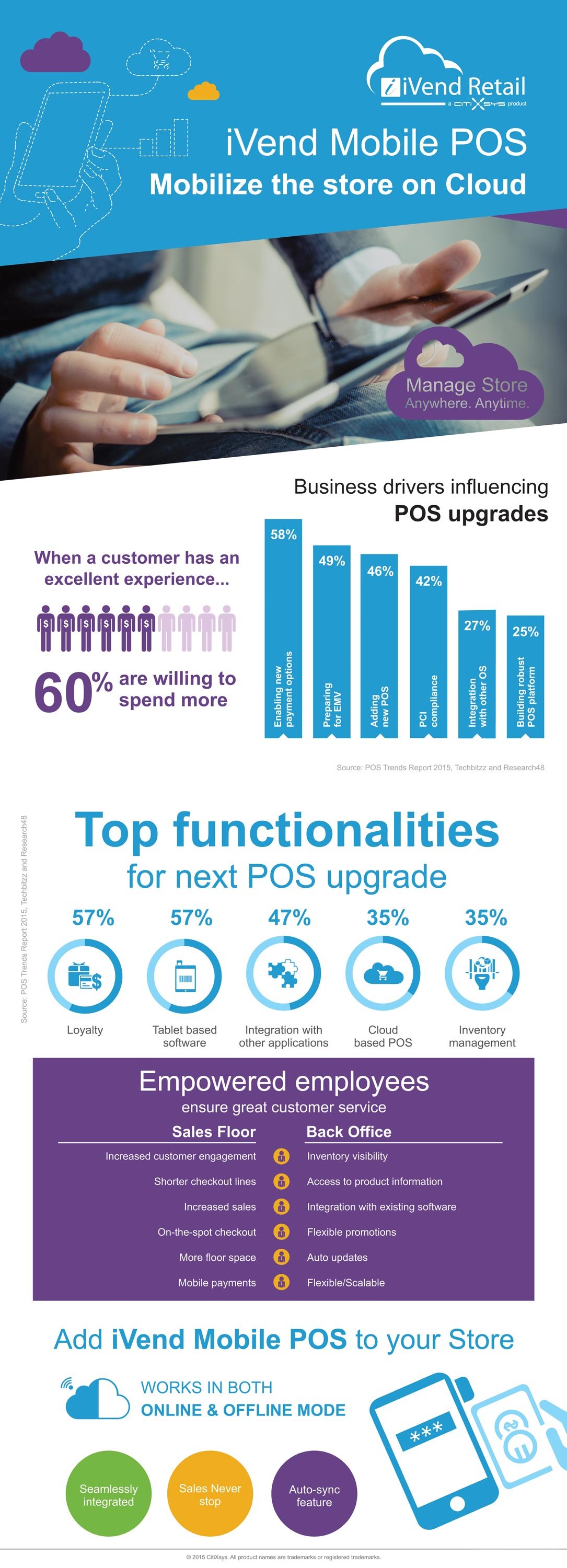Mobilize the store on Cloud_Infographics