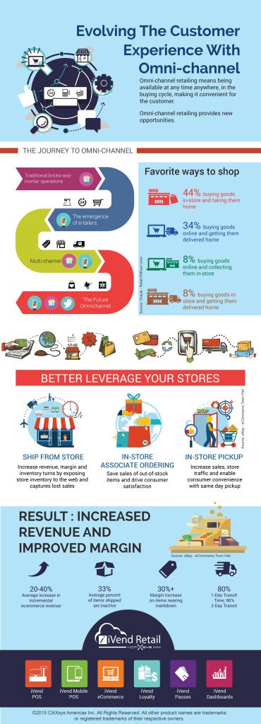 iVend-Retail-Omnichannel