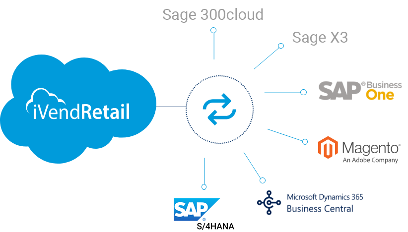 Integration-diagram Integrated POS + ERP